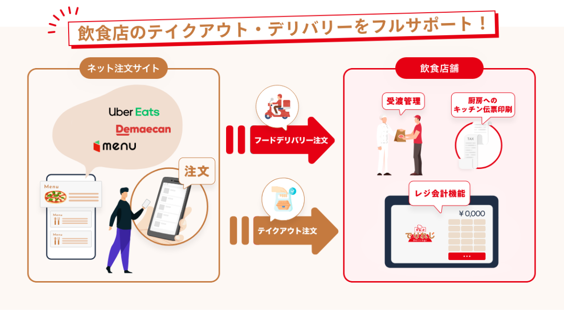 システム構成のイメージ画像