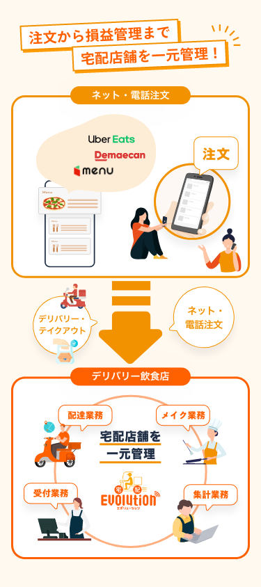 システム構成のイメージ画像