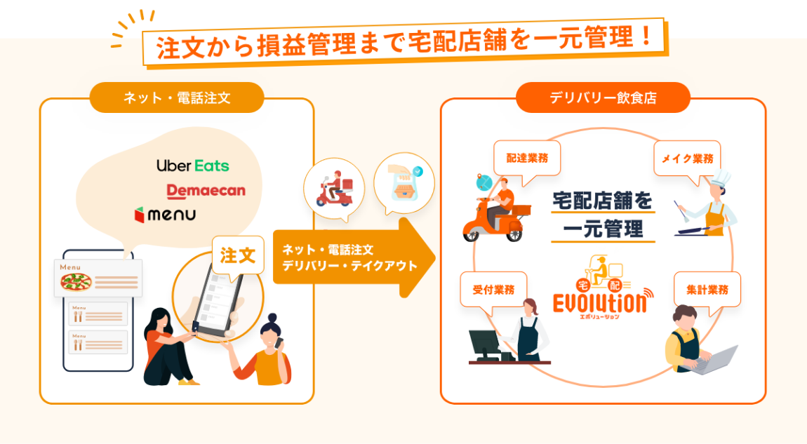 システム構成のイメージ画像