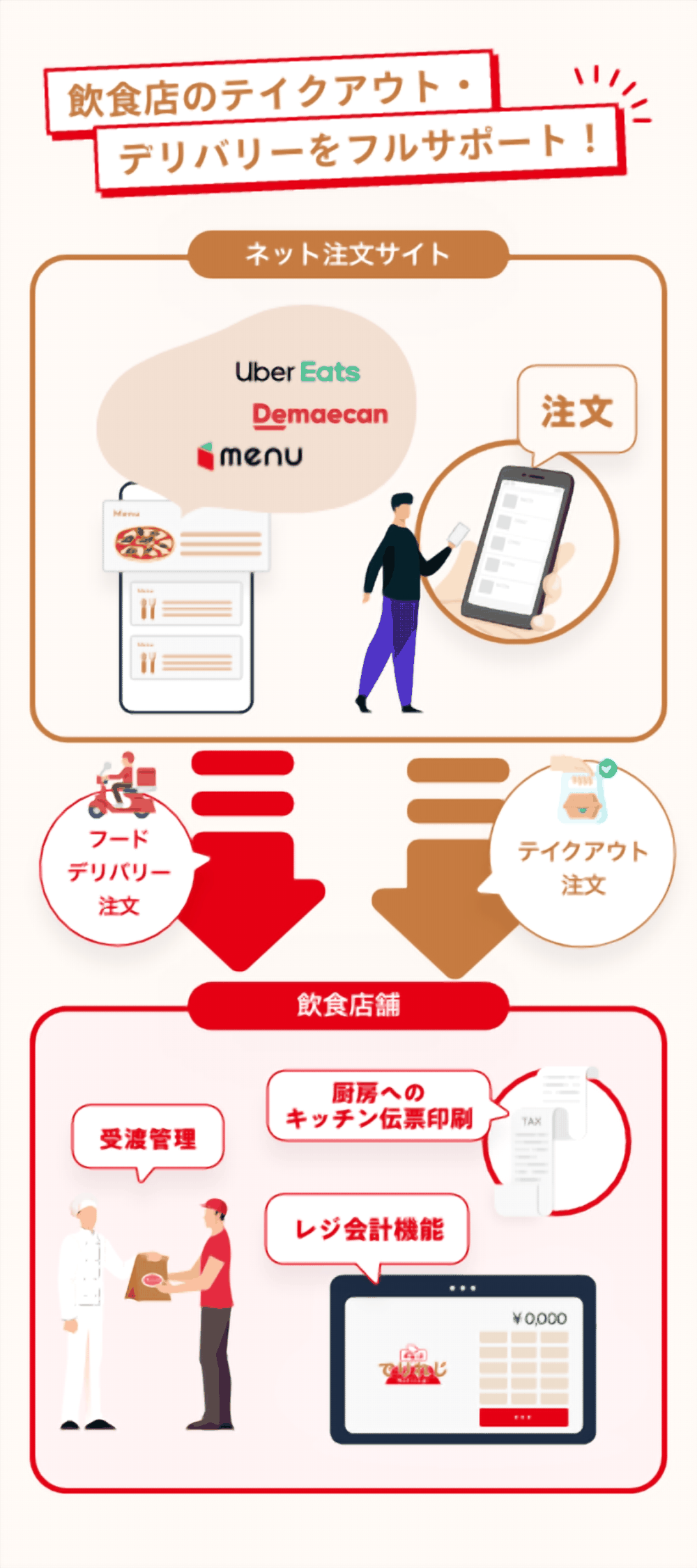 システム構成のイメージ画像
