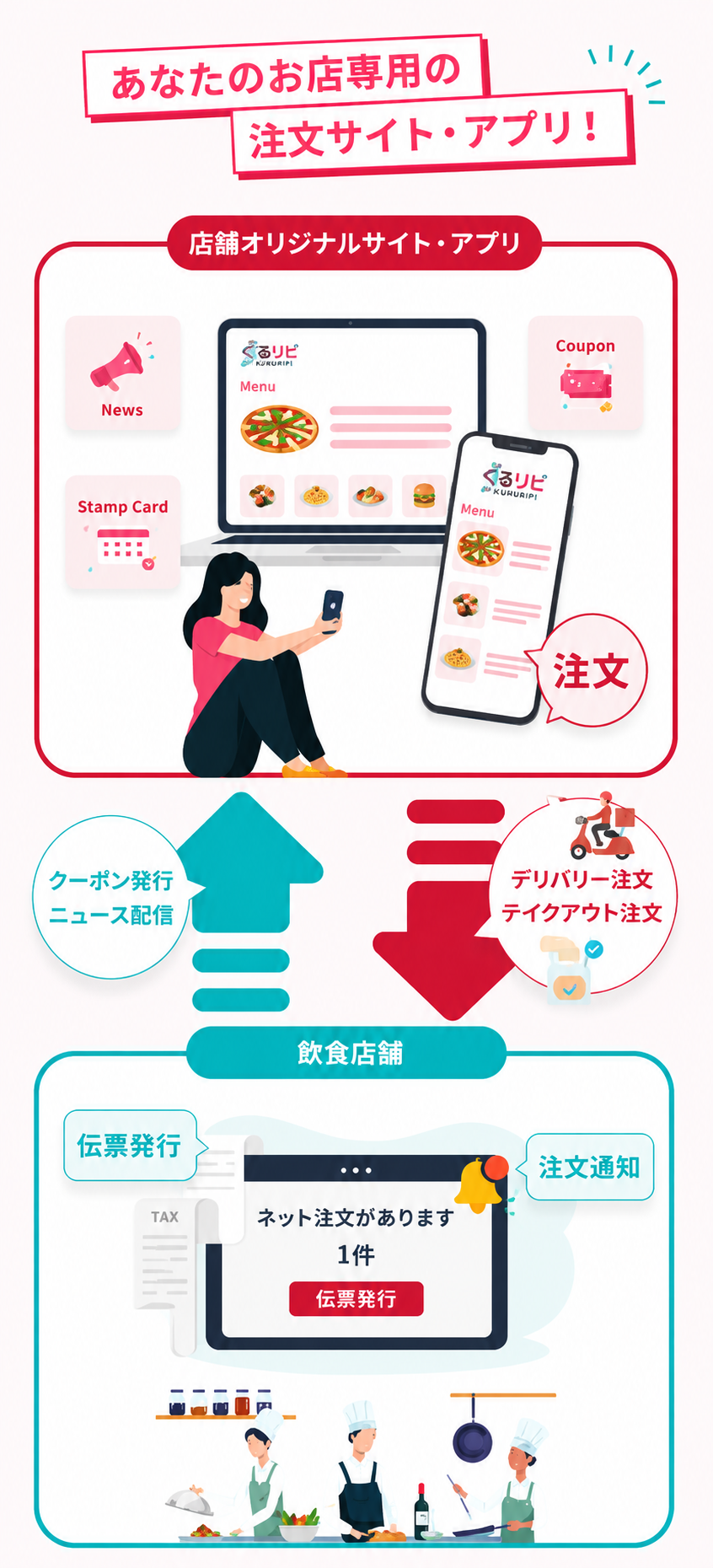 システム構成のイメージ画像